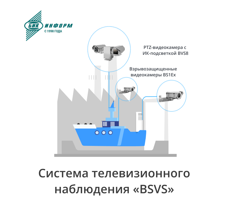 система телевизионного наблюдения BSVS